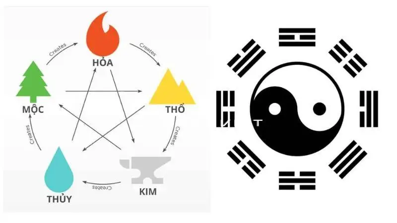 Con số may mắn là gì?