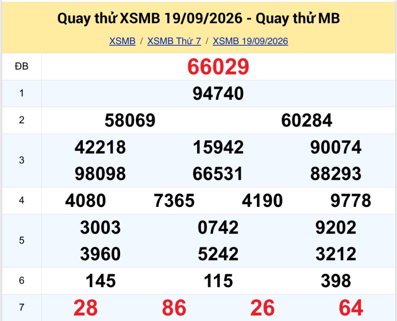 Quay thử KQXS miền Bắc ngày 20/09/2026