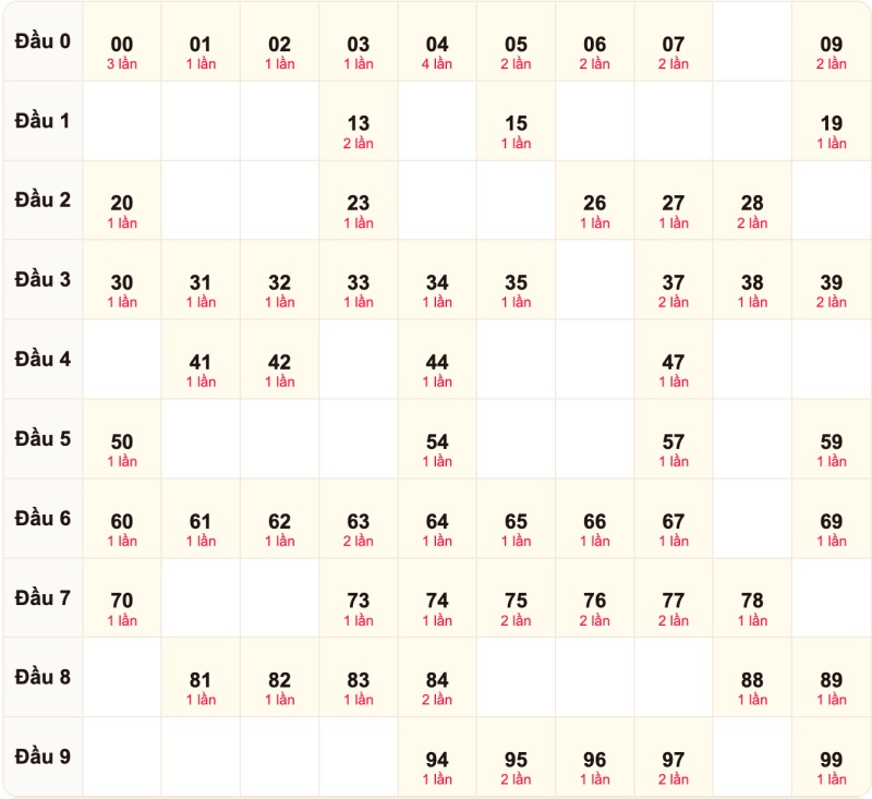 Soi cầu bạch thủ ngày 23/09/2026