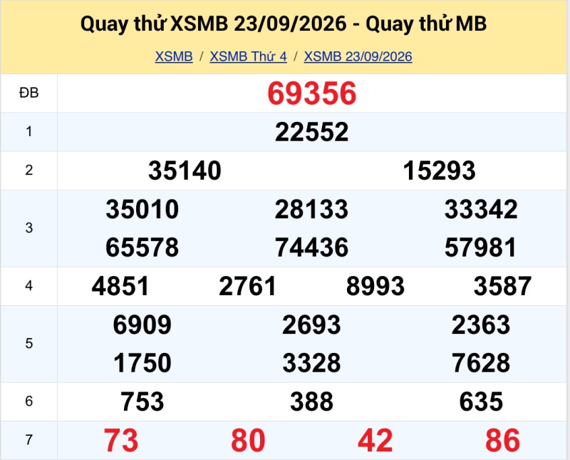 Quay thử KQXS miền Bắc ngày 23/09/2026