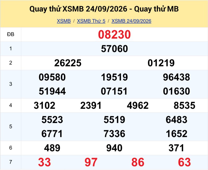 Quay thử KQXS miền Bắc ngày 24/09/2026