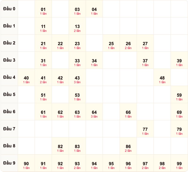 Soi cầu bạch thủ ngày 25/09/2026