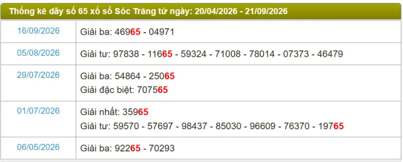 Thống kê soi cầu lô đài Sóc Trăng