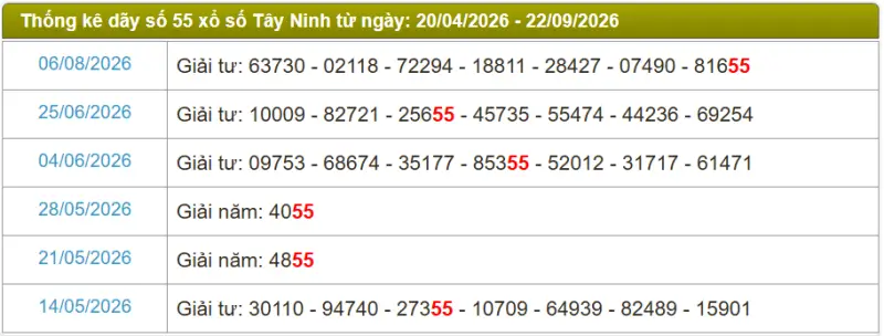 Thống kê soi cầu lô đài Tây Ninh