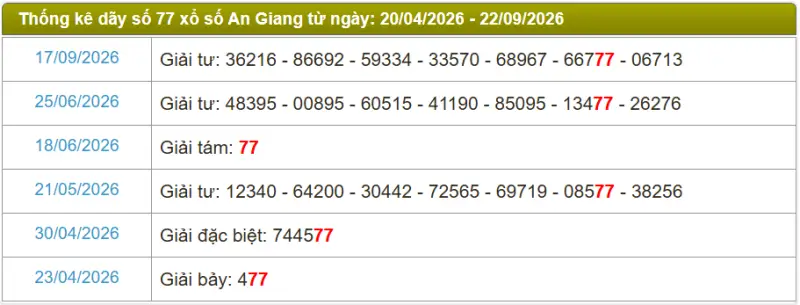 Thống kê soi cầu lô đài An Giang