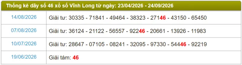 Thống kê soi cầu lô đài Vĩnh Long