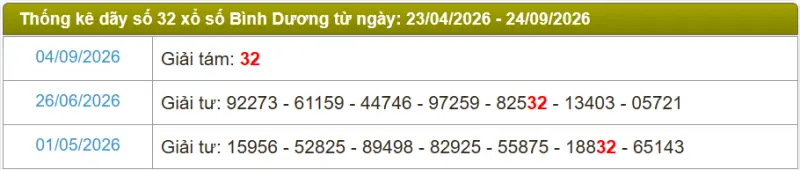 Thống kê soi cầu lô đài Bình Dương