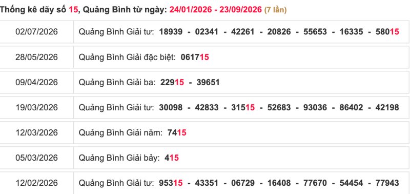 Thống kê soi cầu lô đài Quảng Bình