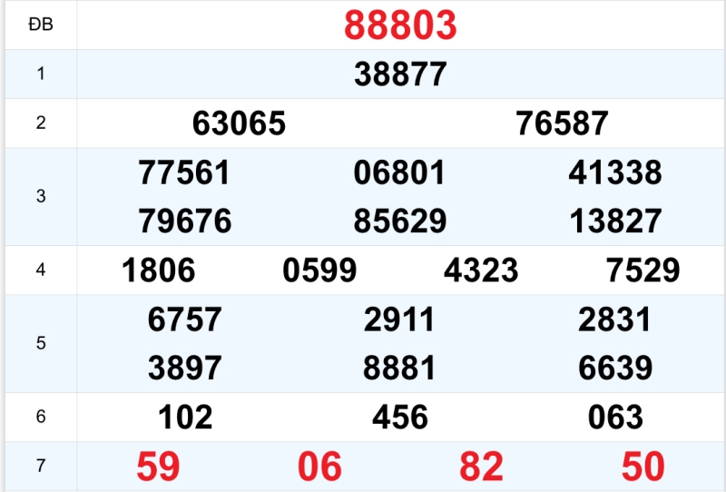Quay thử KQXS miền Bắc ngày 10/10/2026
