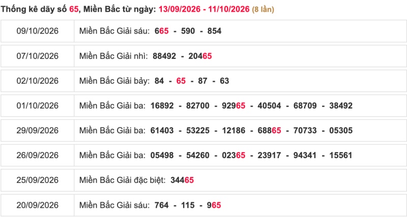 Thống kê lô ngày 13/10/2026
