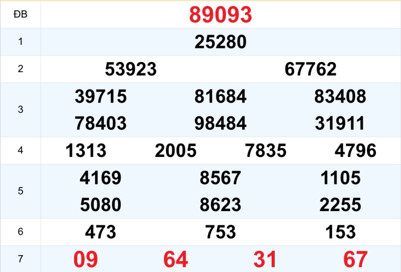 Quay thử KQXS miền Bắc ngày 16/10/2026