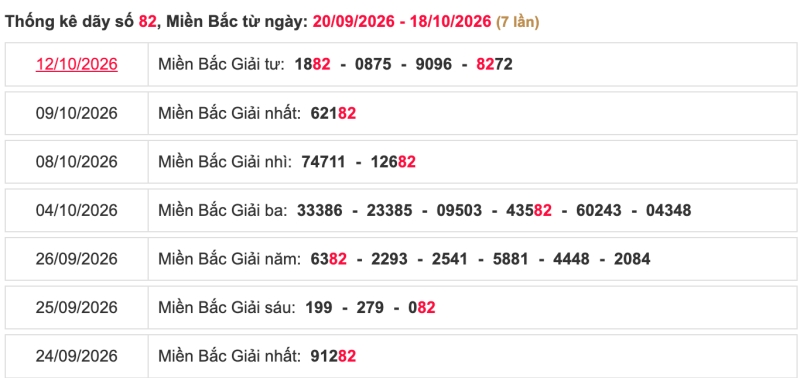 Thống kê lô ngày 20/10/2026