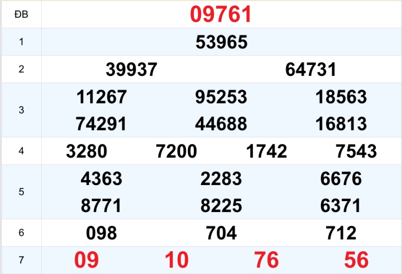 Quay thử KQXS miền Bắc ngày 22/10/2026