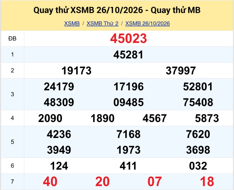 Quay thử KQXS miền Bắc ngày 26/10/2026