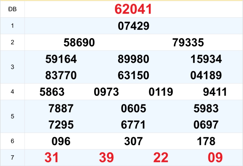 Quay thử KQXS miền Bắc ngày 28/10/2026