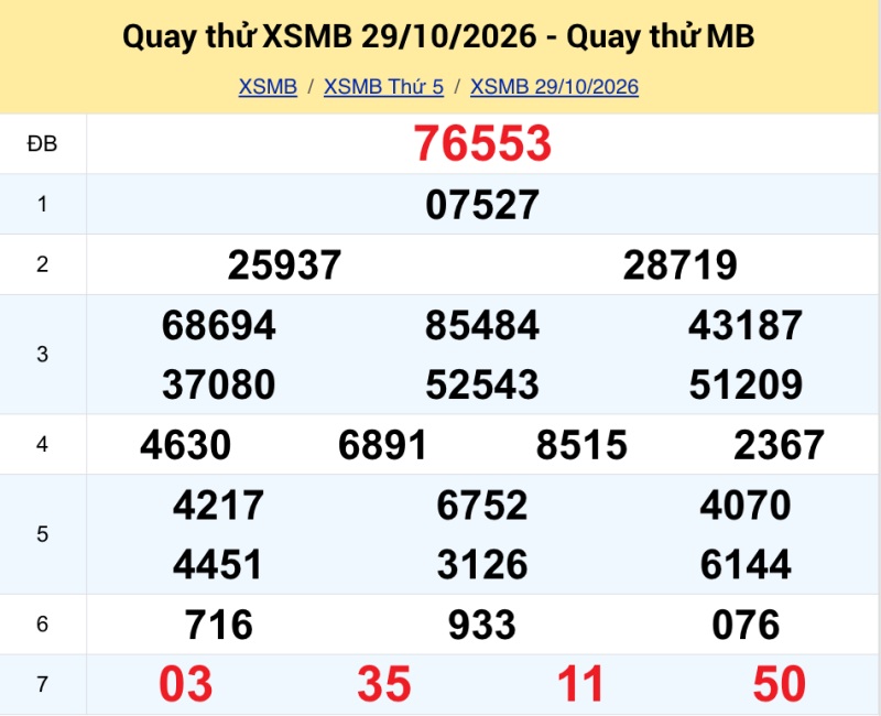 Quay thử KQXS miền Bắc ngày 29/10/2026