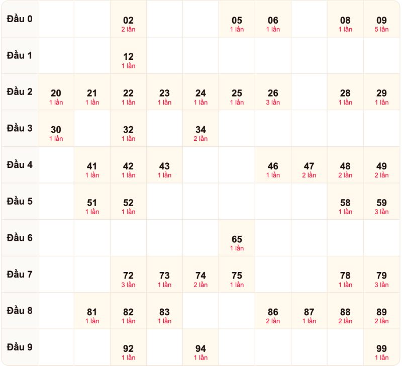 Soi cầu bạch thủ ngày 30/10/2026