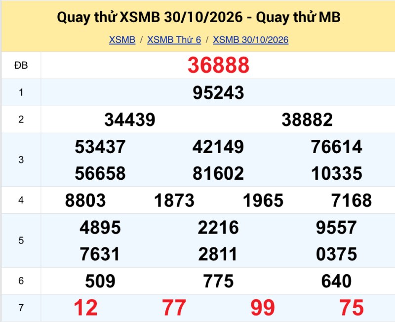 Quay thử KQXS miền Bắc ngày 30/10/2026