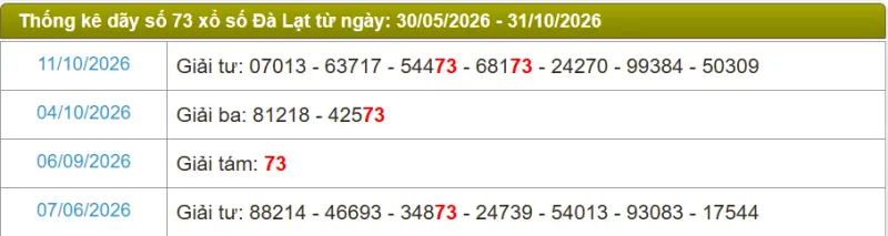 Thống kê soi cầu lô đài Đà Lạt