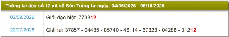 Thống kê soi cầu lô đài Sóc Trăng