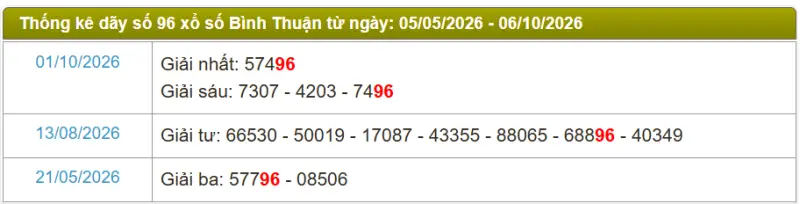 Thống kê soi cầu lô đài Bình Thuận