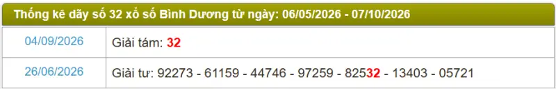 Thống kê soi cầu lô đài Bình Dương