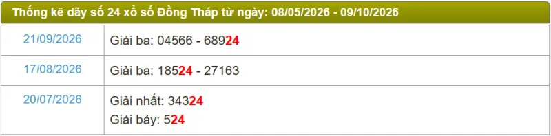 Thống kê soi cầu lô đài Đồng Tháp