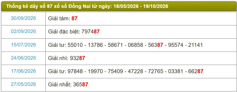 Thống kê soi cầu lô đài Cần Thơ