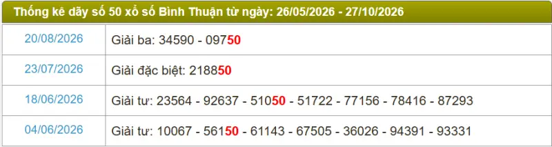 Thống kê soi cầu lô đài Bình Thuận