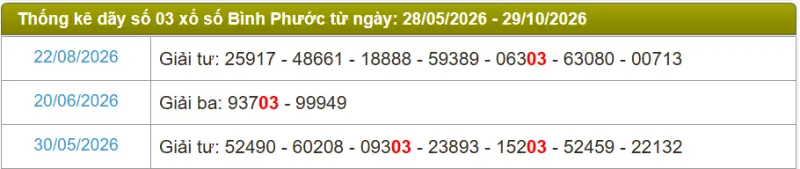 Thống kê soi cầu lô đài Bình Phước