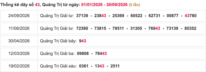 Thống kê lô ngày 01/10/2026 đài Quảng Trị
