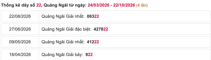 Thống kê lô ngày 24/10/2026 đài Quảng Ngãi