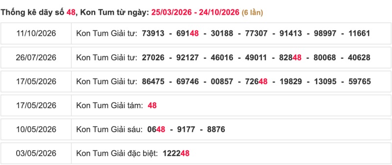 Thống kê lô ngày 25/10/2026 đài Kon Tum