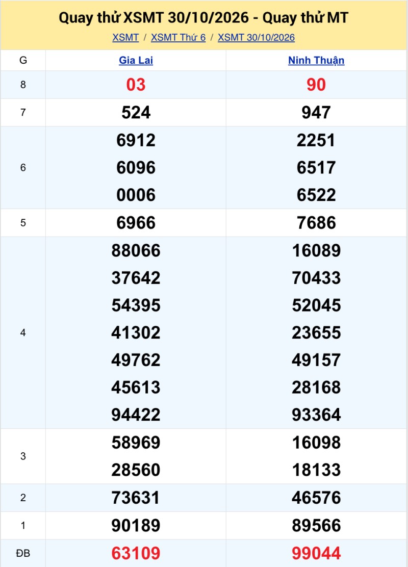 Quay thử XSMT ngày 30/10/2026